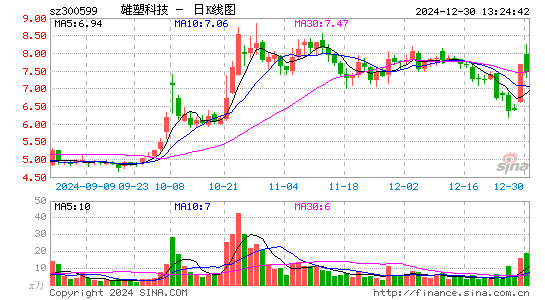 雄塑科技