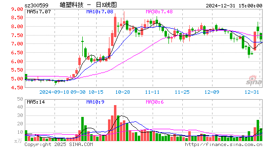 雄塑科技