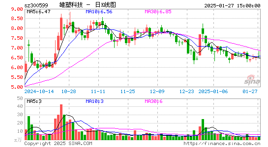 雄塑科技