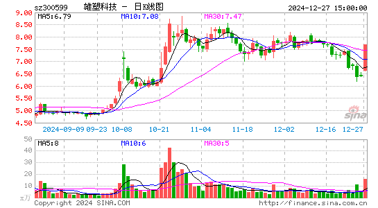 雄塑科技