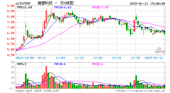 雄塑科技