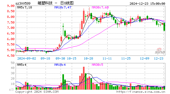 雄塑科技