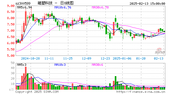 雄塑科技