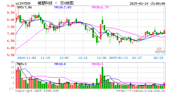 雄塑科技