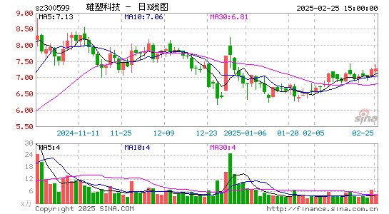 雄塑科技