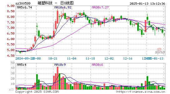 雄塑科技