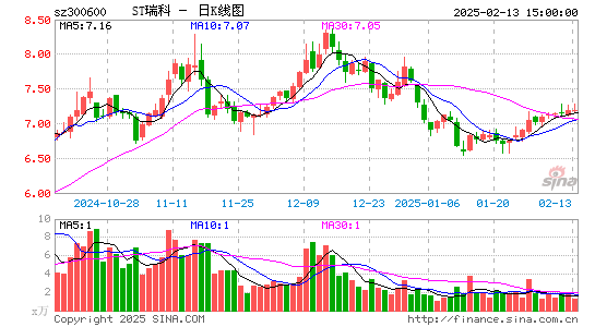 国瑞科技