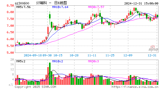 国瑞科技