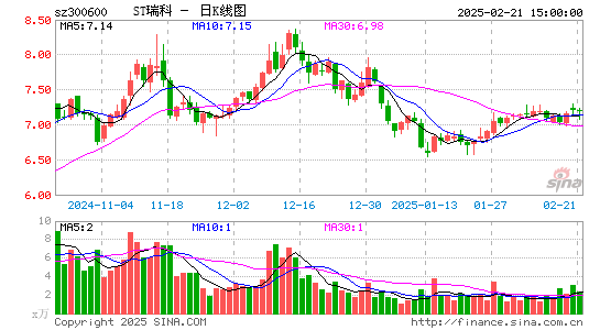 国瑞科技