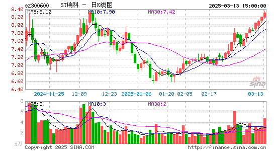 国瑞科技