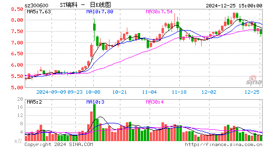 国瑞科技