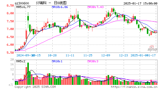 国瑞科技