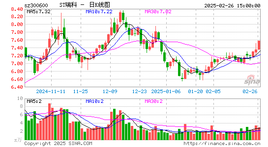 国瑞科技