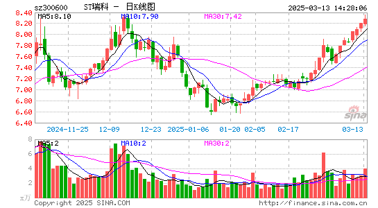 国瑞科技