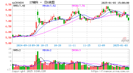 国瑞科技