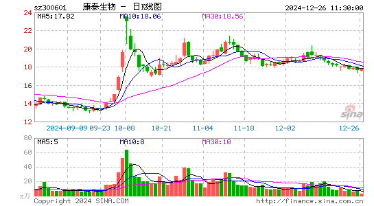 康泰生物