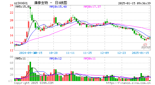 康泰生物