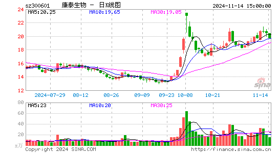 康泰生物