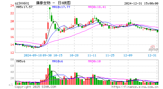 康泰生物