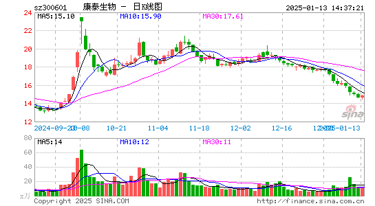 康泰生物