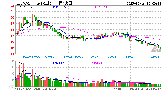 ��̩����