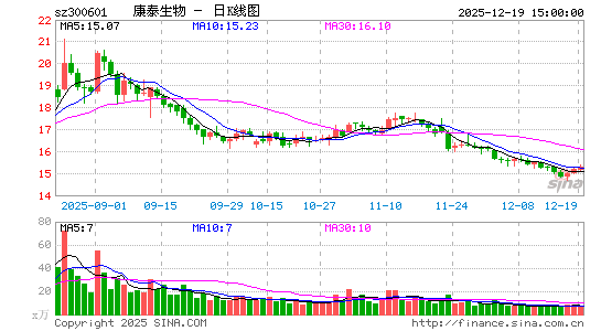 ��̩����