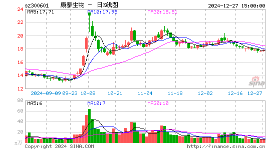 康泰生物