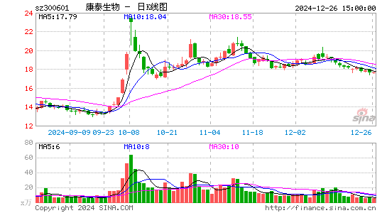 康泰生物