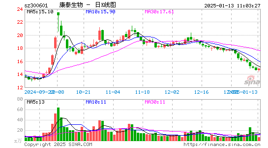 康泰生物