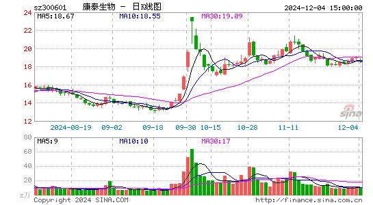 康泰生物