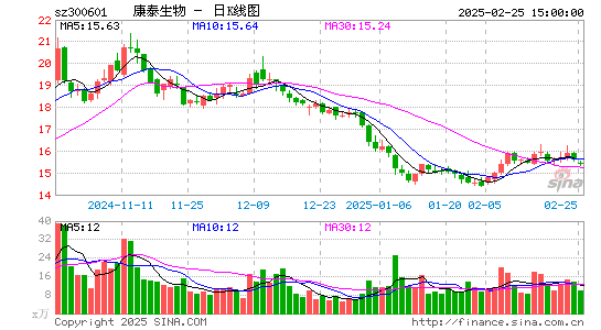 康泰生物