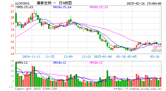 康泰生物