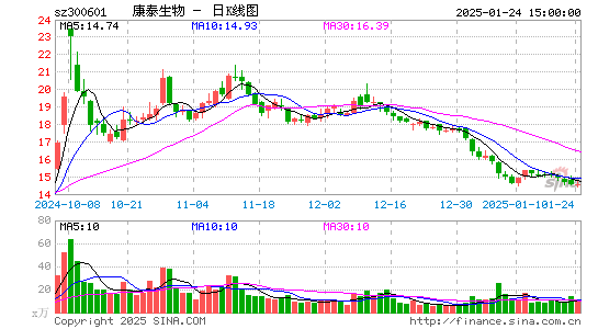 康泰生物