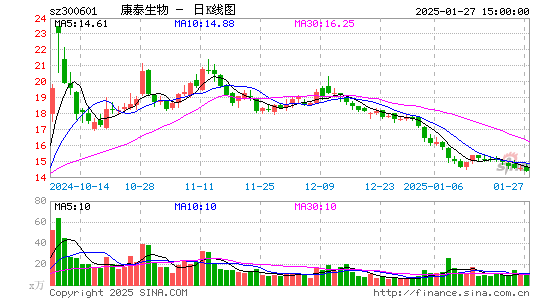 康泰生物