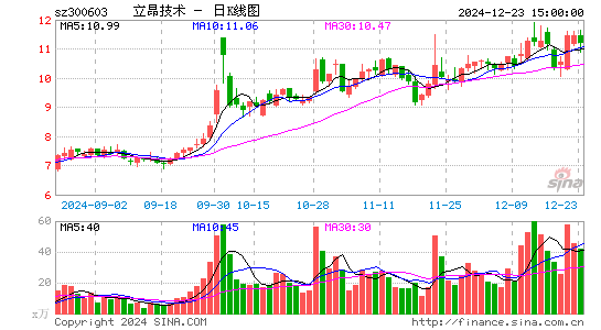 立昂技术