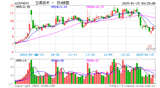 立昂技术