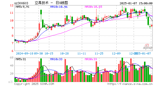 立昂技术