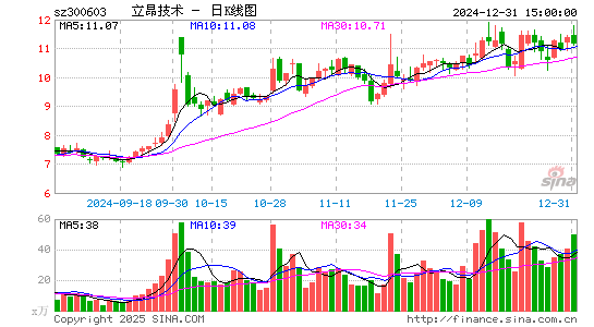 立昂技术