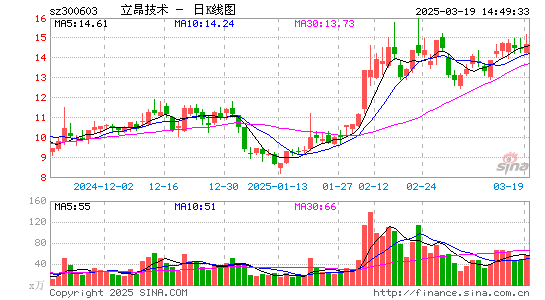 立昂技术