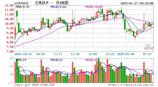 立昂技术