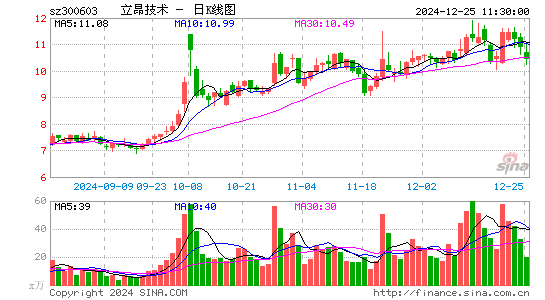 立昂技术