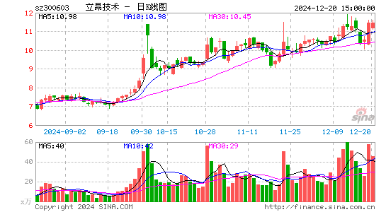 立昂技术