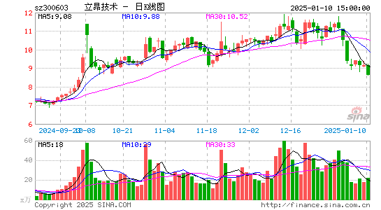 立昂技术