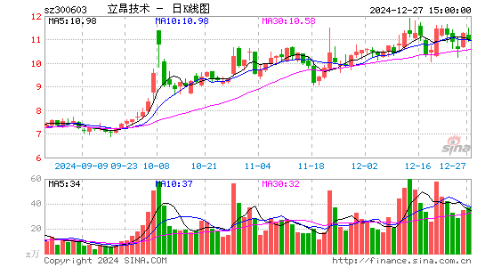 立昂技术