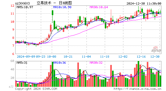 立昂技术