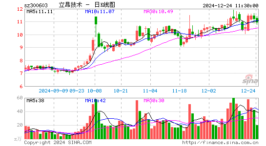 立昂技术