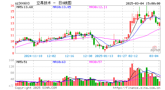 立昂技术