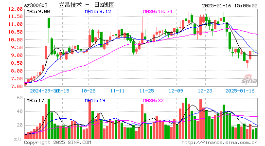 立昂技术