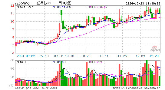 立昂技术