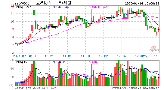 立昂技术